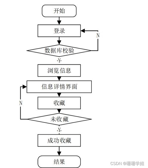 SpringBoot食品商城網站設計與計算機網絡工程施工探究