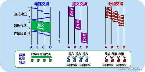 一篇文章讓你全面認識計算機網絡與工程施工
