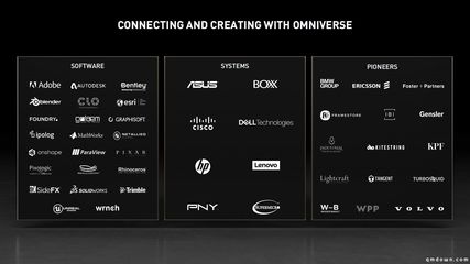 人類終成“造物主”？對標Metaverse，英偉達Omniverse啟航計算機網絡工程施工
