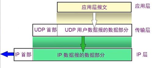 B站上的計算機網絡Ⅴ 傳輸層原理與計算機網絡工程施工實踐