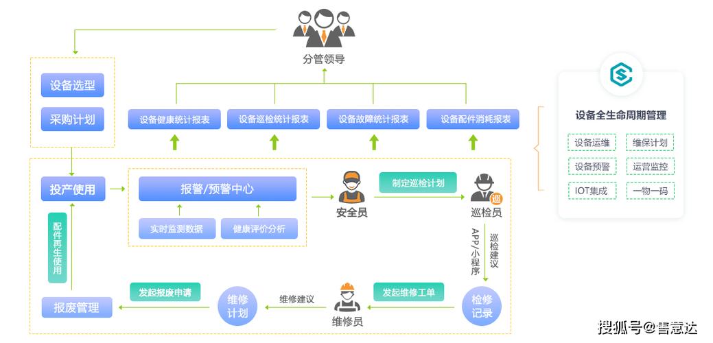 售意達(dá) | 工程機(jī)械設(shè)備售后服務(wù)管理方案 構(gòu)筑高效、可靠的后市場(chǎng)服務(wù)體系