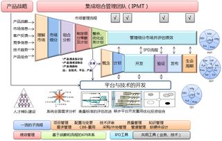 工程樣機(jī) 工程管理服務(wù)的核心驗(yàn)證與價(jià)值樞紐