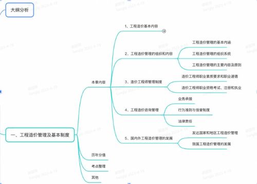 一級(jí)造價(jià)工程師考試《建設(shè)工程造價(jià)管理》知識(shí)點(diǎn)梳理 第一章 工程管理服務(wù)