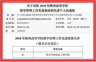 2018年信息工程學(xué)院榮獲陜西高等學(xué)校教學(xué)管理工作先進(jìn)集體 工程管理服務(wù)的卓越實(shí)踐與成效