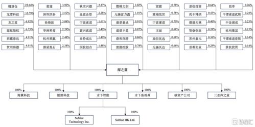 深之藍(lán)沖刺科創(chuàng)板 水下機(jī)器人賽道蓄勢(shì)待發(fā)，連續(xù)三年累計(jì)虧損近3億引發(fā)關(guān)注