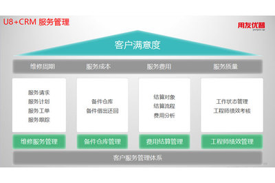 用友U8+ V12.5新增功能深度解析 工程管理服務(wù)的三大革新