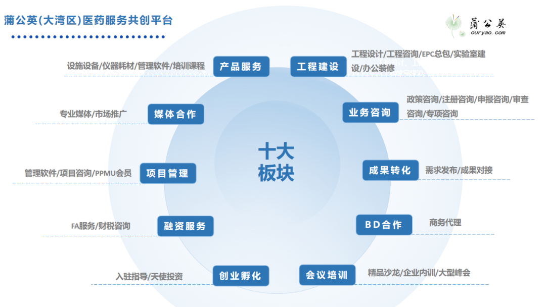 資源整合 | 聚焦深圳,有多少創(chuàng)新值得期待?