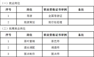云南商務(wù)信息工程學(xué)校旅游服務(wù)與管理專(zhuān)業(yè) 融合工程管理服務(wù)，打造復(fù)合型人才