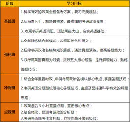 2016考研工程管理碩士全科導(dǎo)師全程聯(lián)報(bào)班 為你鋪設(shè)通往夢(mèng)想的道路