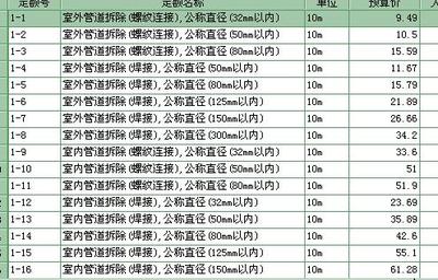 消防管道拆除套用安裝定額時的輔材調整合理性分析
